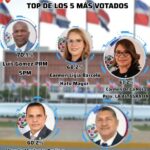 La Altagracia se consolida como referente del Este con una de las diputadas mejor valoradas de la región